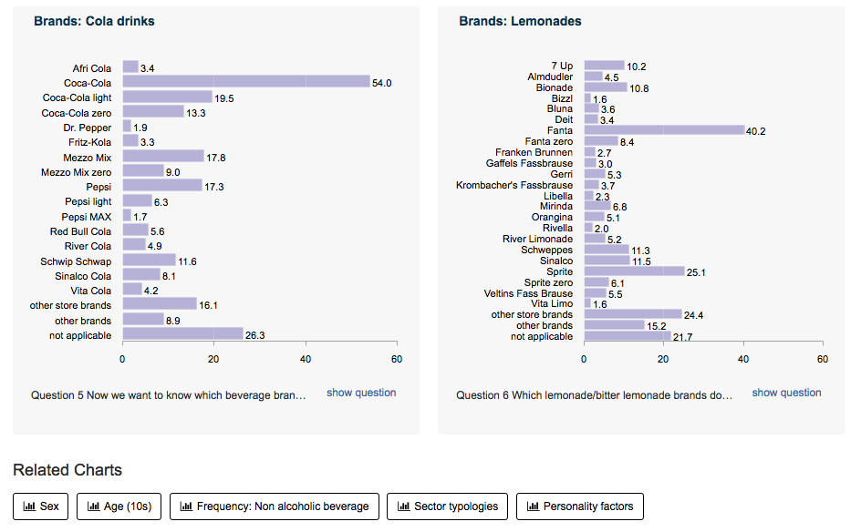 Recommendation engine in DataLion, Künstliche intelligenz in Marktforschung, machine learning