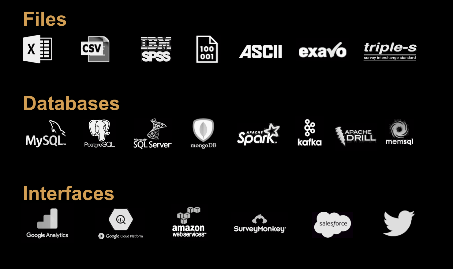 data sources, data base and interface intuitive in dashboard software, dashboard tools