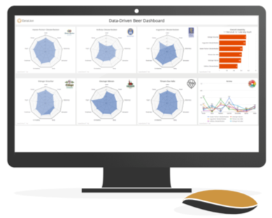 Echtzeit-Dashboard für Unternehmens