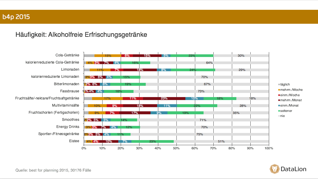 data analytics in market research - fmcg example