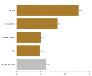 Chart-Typen data analysis tools diagramm: Balken-Diagramm