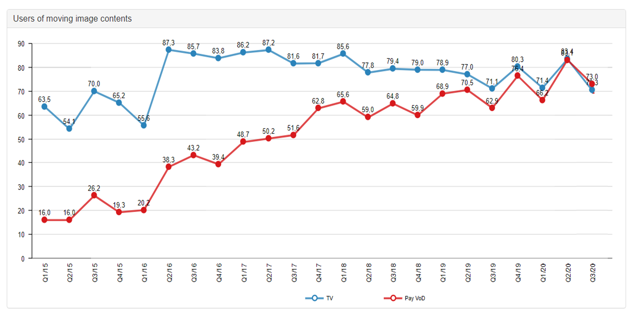 Timeline integration KPI dashboard Marktforschungs-Dashboard-Software