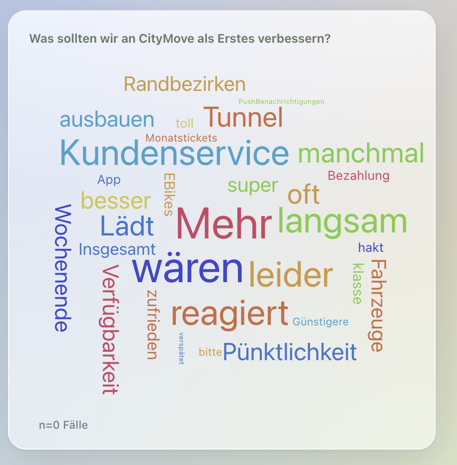Wordcloud der offenen Nennungen einer Befragung – häufigste Begriffe nach Größe, aber ohne Stimmung