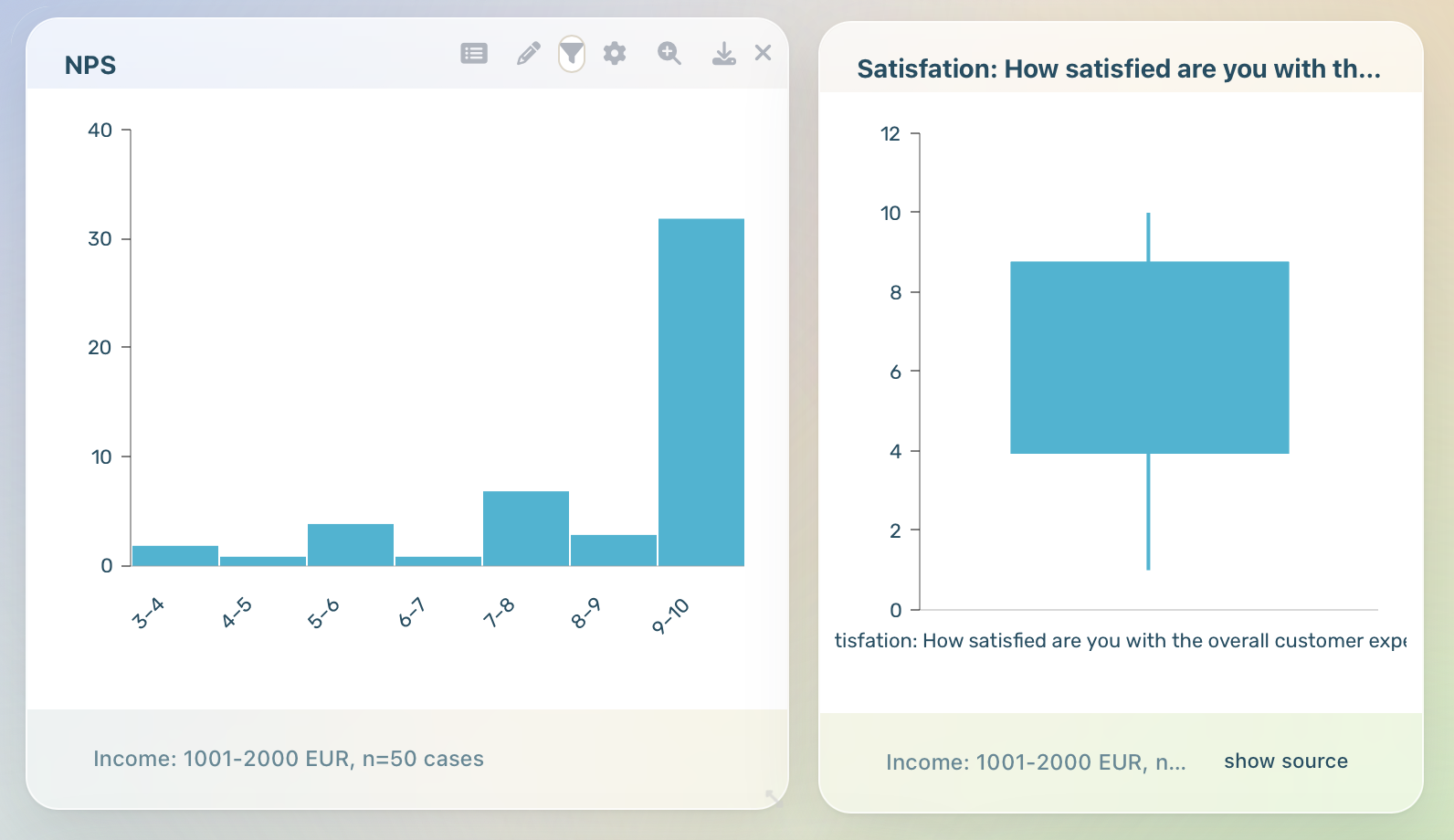 A histogram and a box plot side by side on a DataLion dashboard