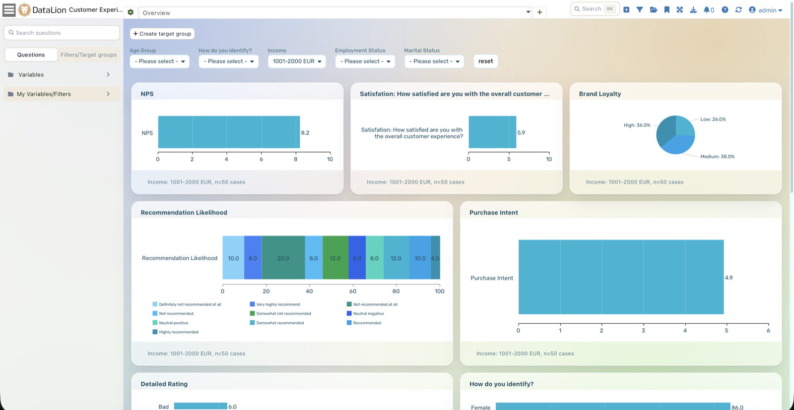 A finished DataLion dashboard with NPS, satisfaction, loyalty and purchase-intent charts, built straight from a dropped file