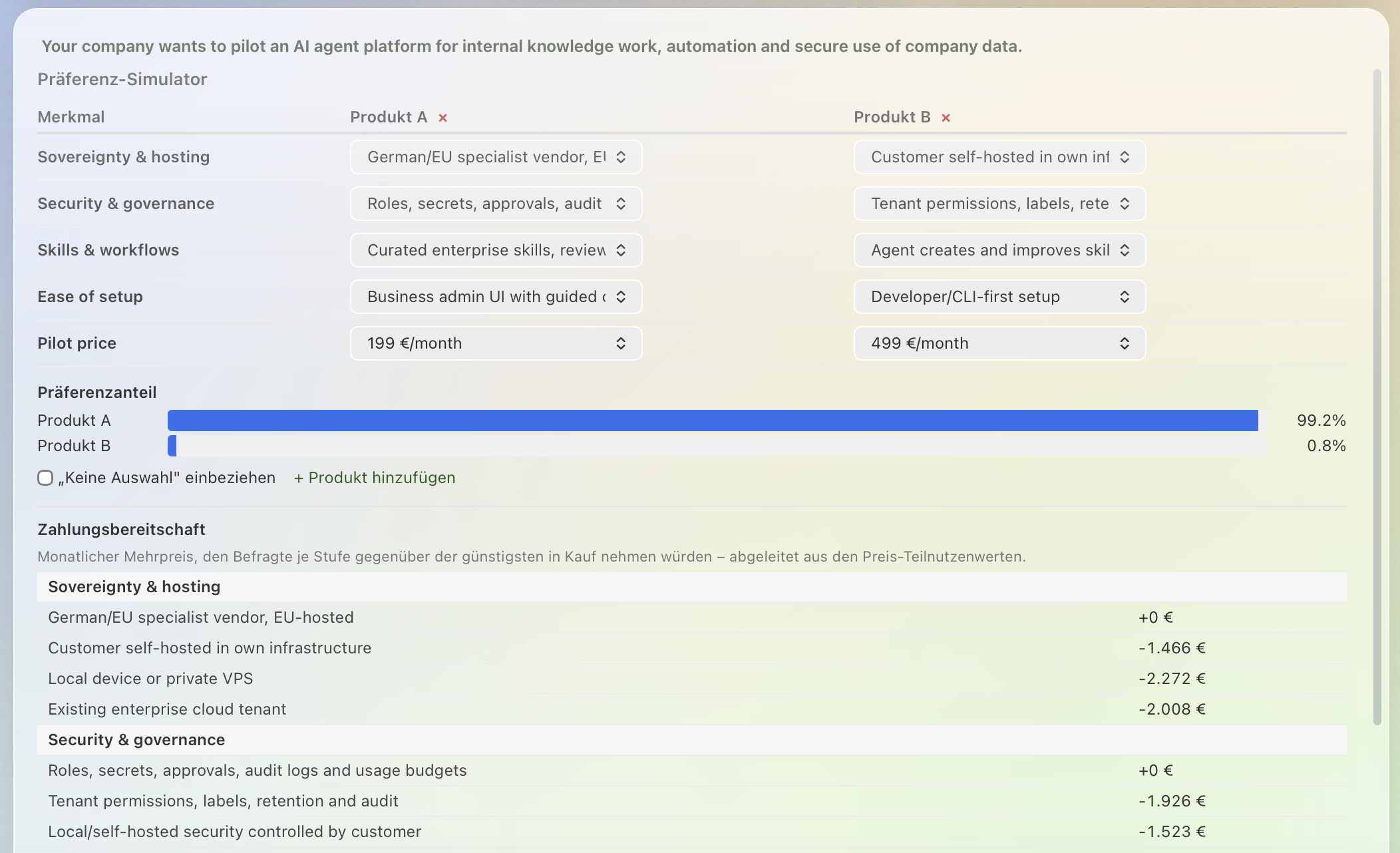 Präferenz-Simulator: Produktprofile konfigurieren, Präferenzanteile und Zahlungsbereitschaft live ablesen