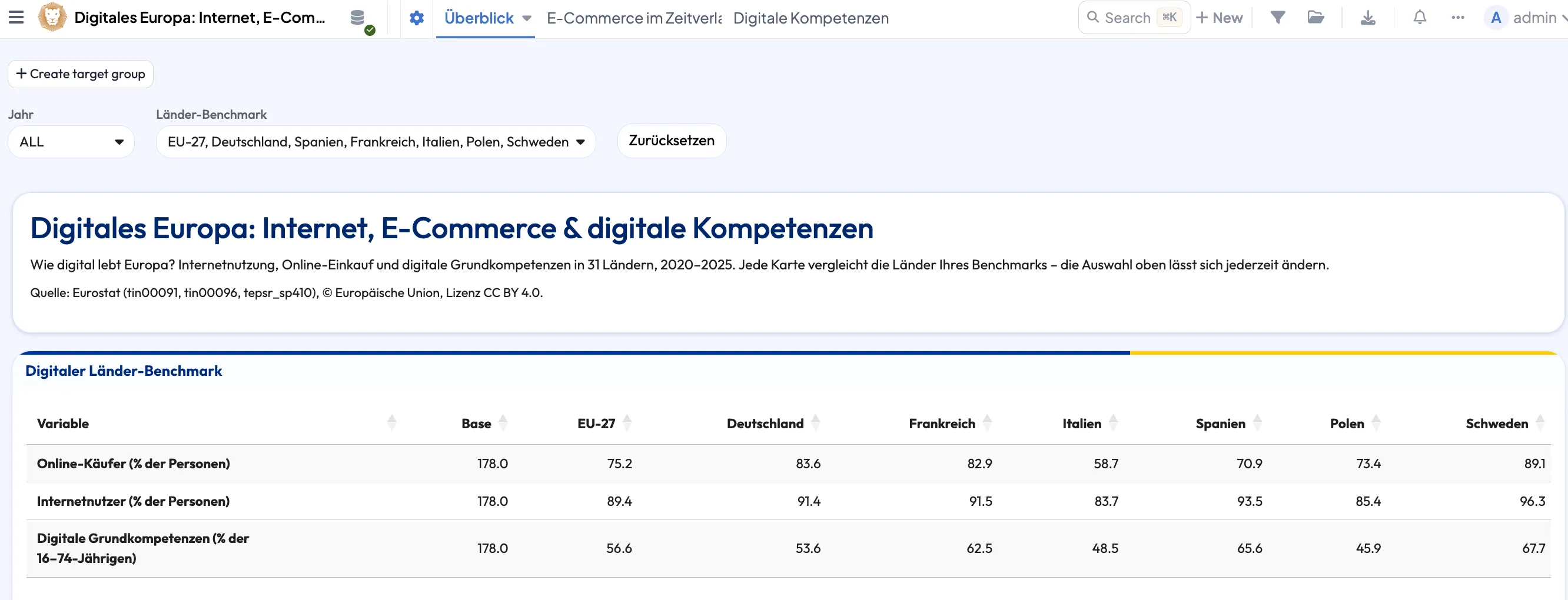 Tabla benchmark: la UE-27 y seis países en columnas separadas, seleccionados con el filtro de benchmark por país