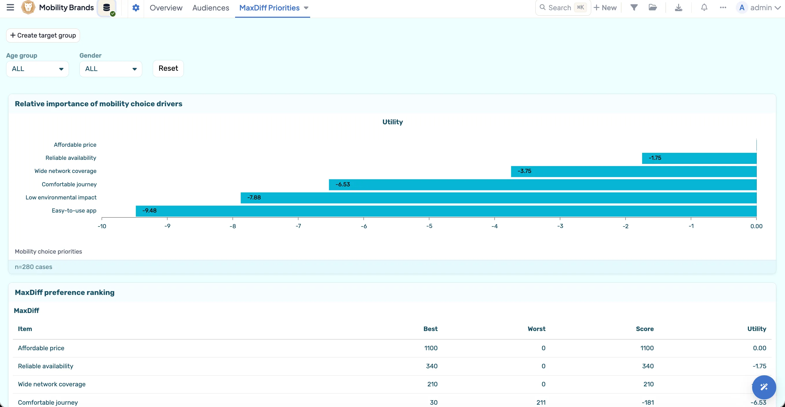Resultado MaxDiff presentado como ranking de preferencias en un dashboard de DataLion