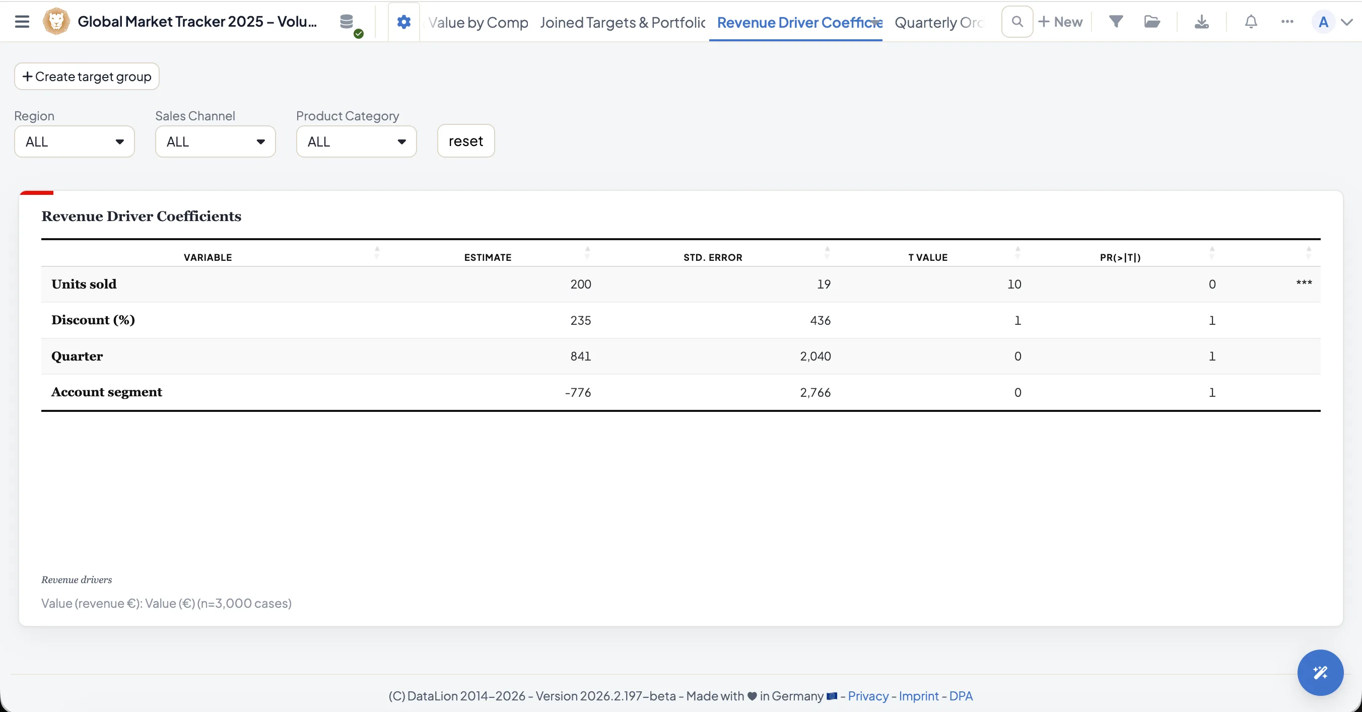 Dashboard de DataLion con resultados de regresión y sus coeficientes