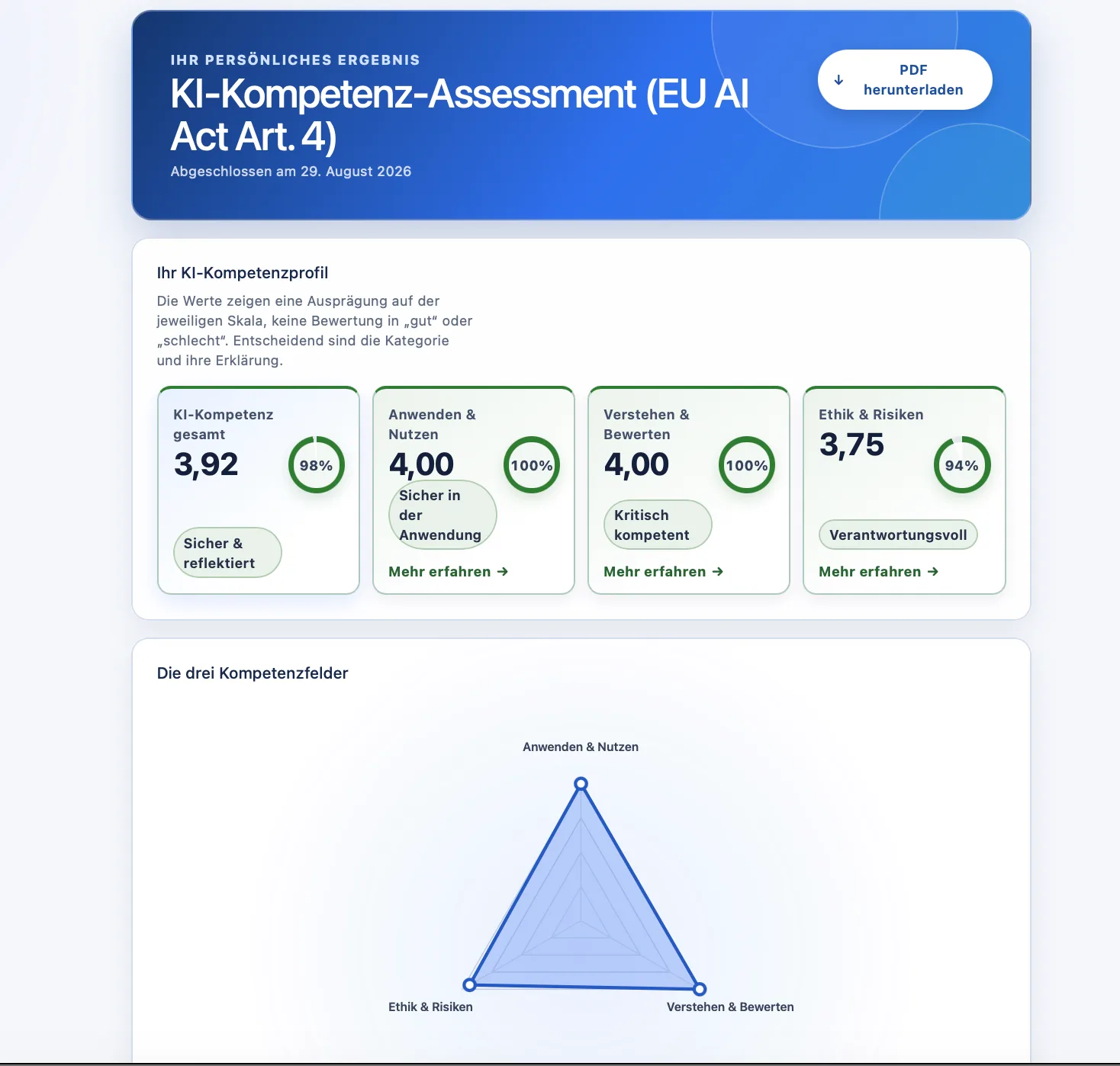 Página de resultado personal de un assessment de competencia en IA en DataLion, con un score global de 3,92, tres tarjetas de dimensión y un radar de los campos de competencia