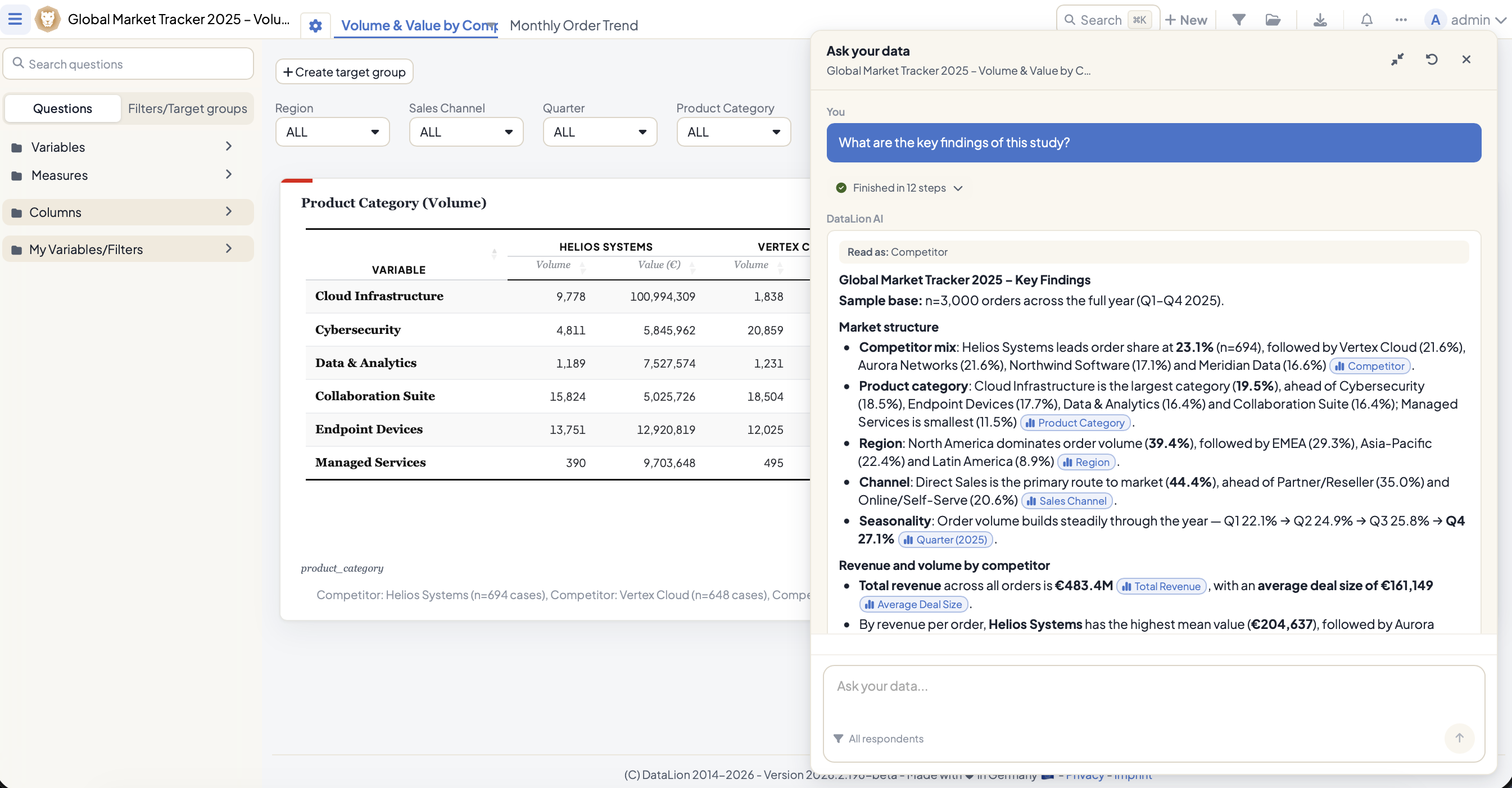 DataLion-Dashboard mit geöffnetem englischsprachigem „Ask your data“-Panel. Die Frage nach den wichtigsten Studienergebnissen wird mit Basis, Marktstruktur, saisonalen Befunden und Quellenverweisen beantwortet.