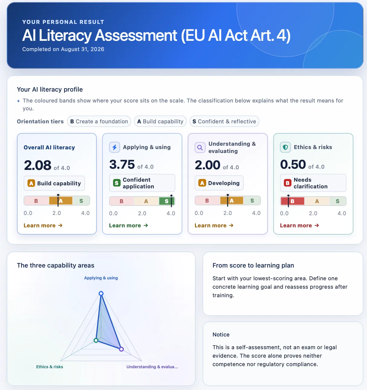 Persönliche Ergebnisseite eines KI-Kompetenz-Assessments mit Gesamtscore, vier Dimensionskarten mit Cutoff-Bändern und einem Radar-Chart der Kompetenzfelder