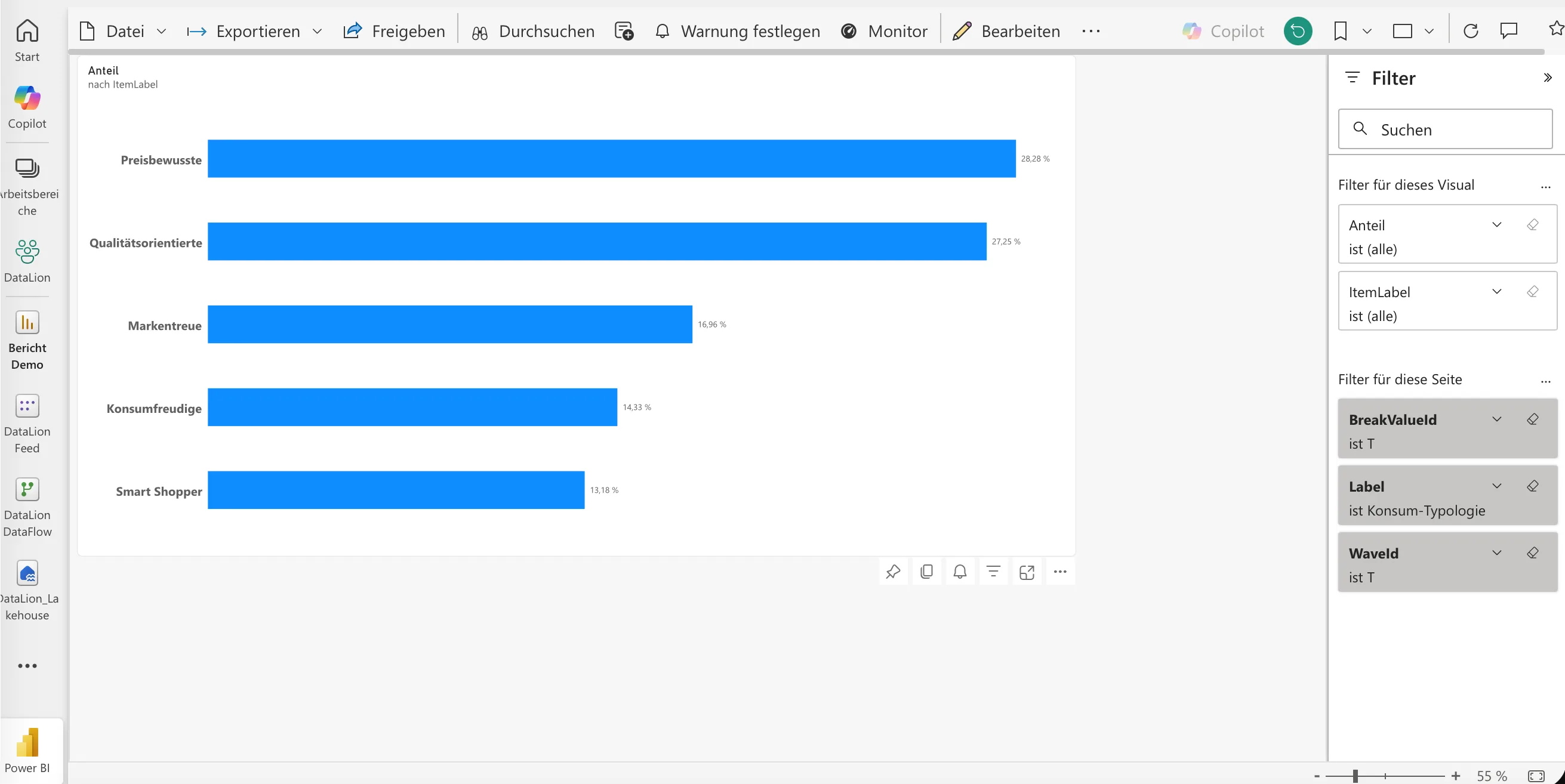 Power-BI-Bericht auf dem DataLion-BI-Feed mit den Anteilen der fünf Konsumtypen, gefiltert auf die Gesamtstichprobe