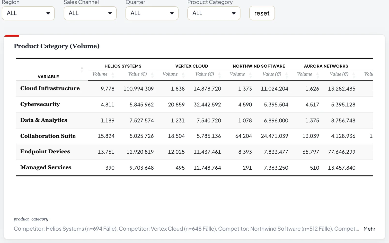 Global Market Tracker – Dashboard-Vorschau