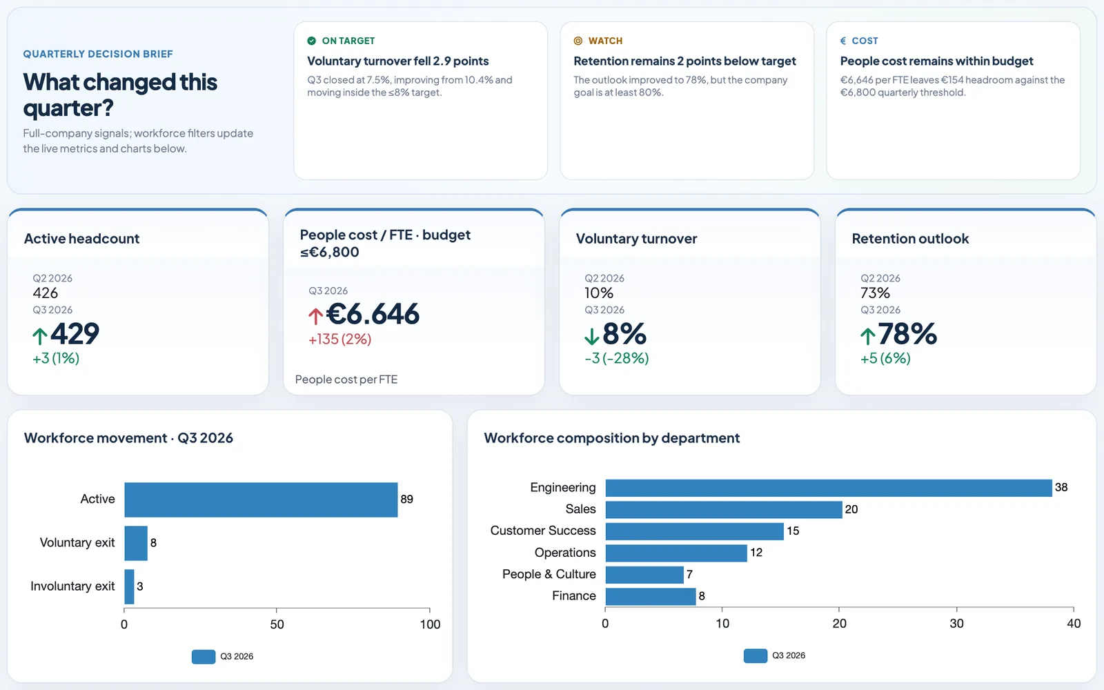 HR & People – Dashboard-Vorschau