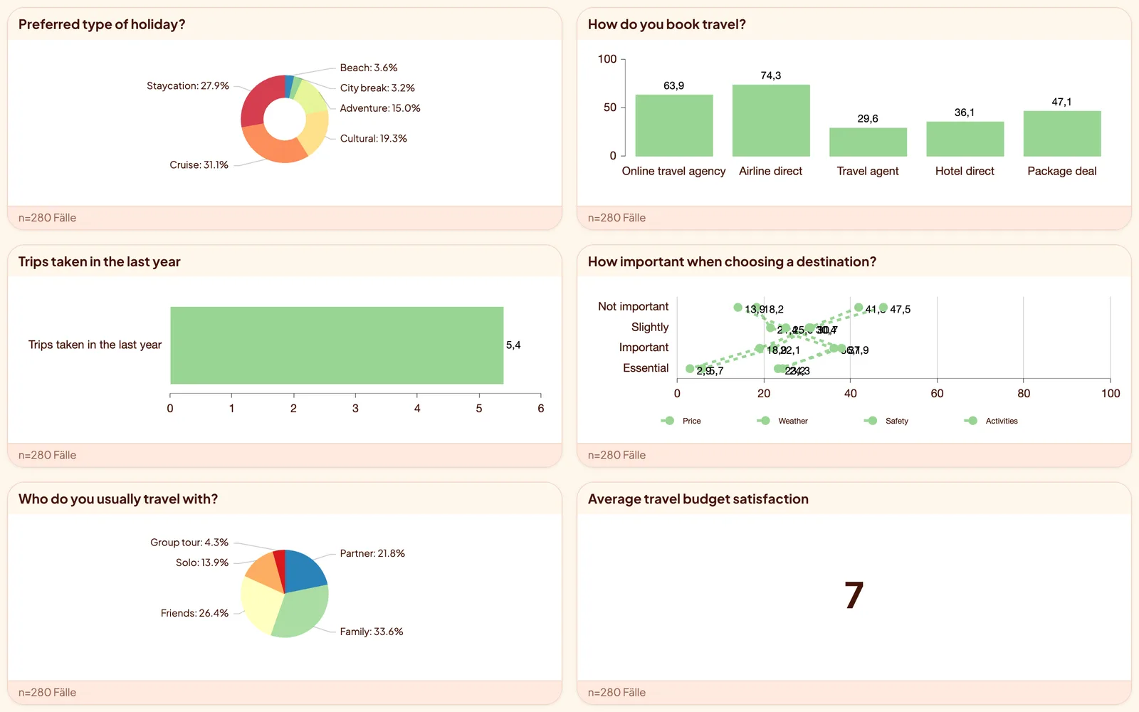 Travel & Tourism – dashboard preview