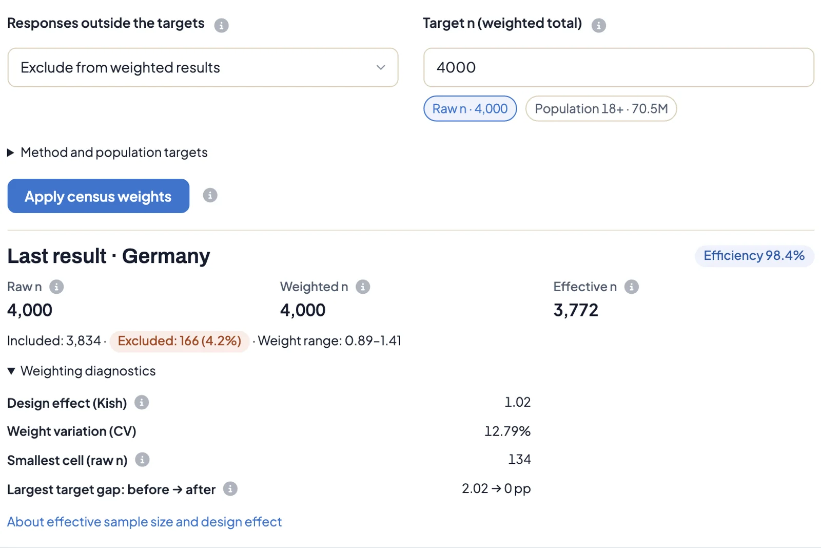Ponderación censal en DataLion: n objetivo y resultado para Alemania con un n efectivo de 3.772 (datos de demostración)