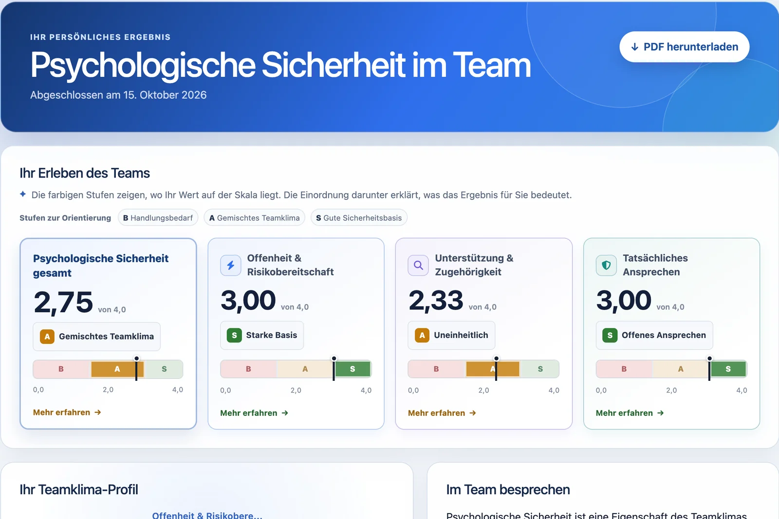 Persönliche Ergebnisseite eines Selbsttests zur psychologischen Sicherheit im Team mit Gesamtscore 2,75 von 4 und drei Dimensionen samt Stufen