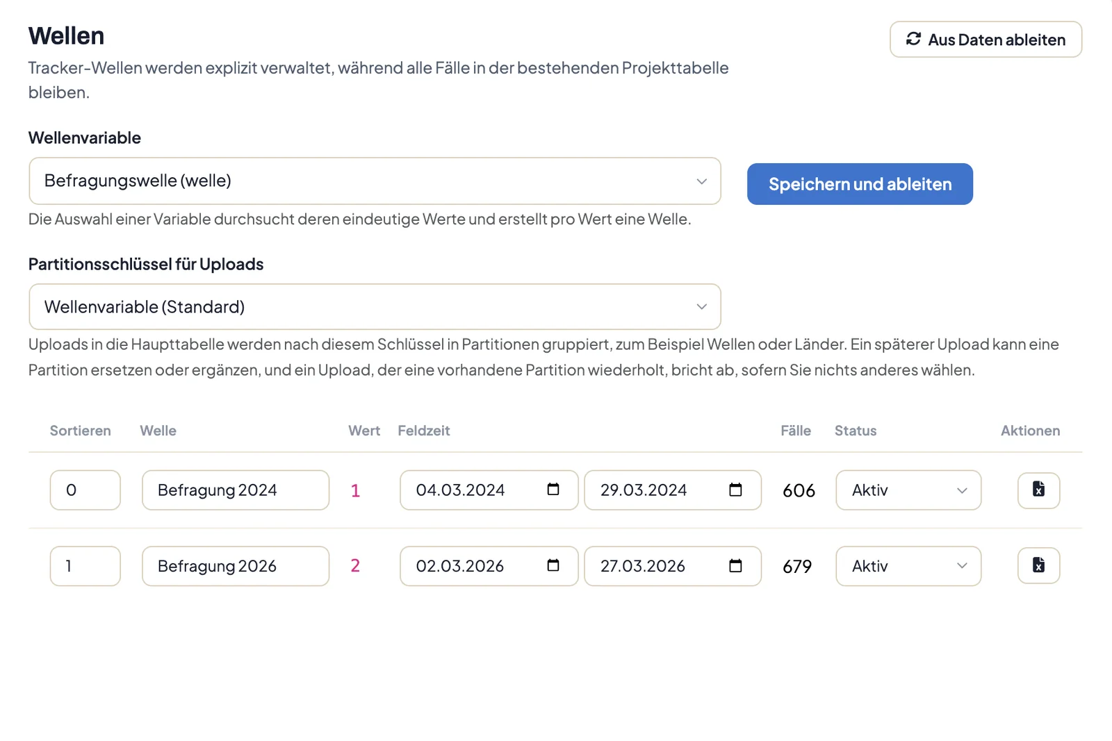Seite Wellen eines Projekts mit Wellenvariable, zwei Wellen Befragung 2024 und Befragung 2026, ihren Feldzeiten, Fallzahlen und dem Status Aktiv