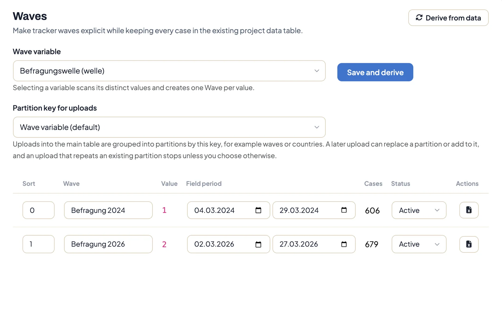 Waves page of a project with the wave variable, two waves Befragung 2024 and Befragung 2026, their field periods, case counts and the status Active