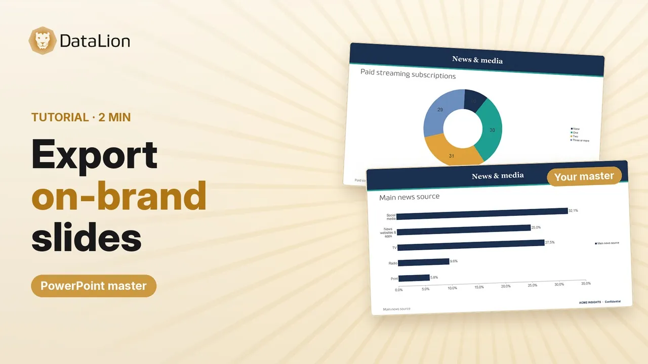 Tutorial “Export on-brand slides”: two exported slides on a custom PowerPoint master (demo data)