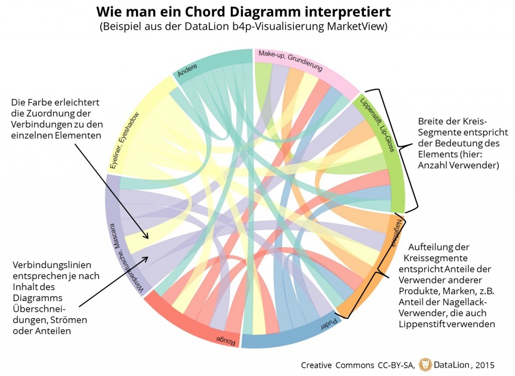 Chord_Diagram_Howto