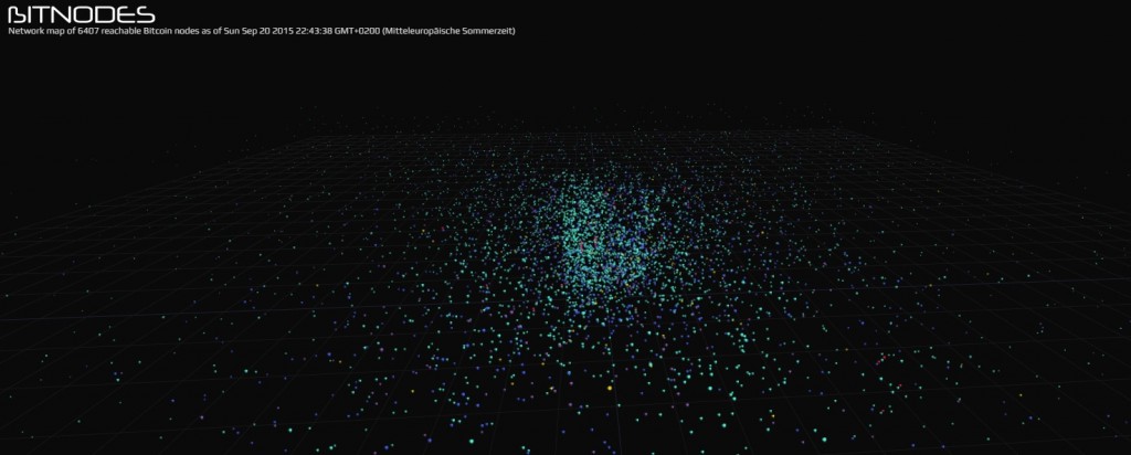 Visualizing The Blockchain The 7 Most Beautiful Bitcoin Visualizations Datalion