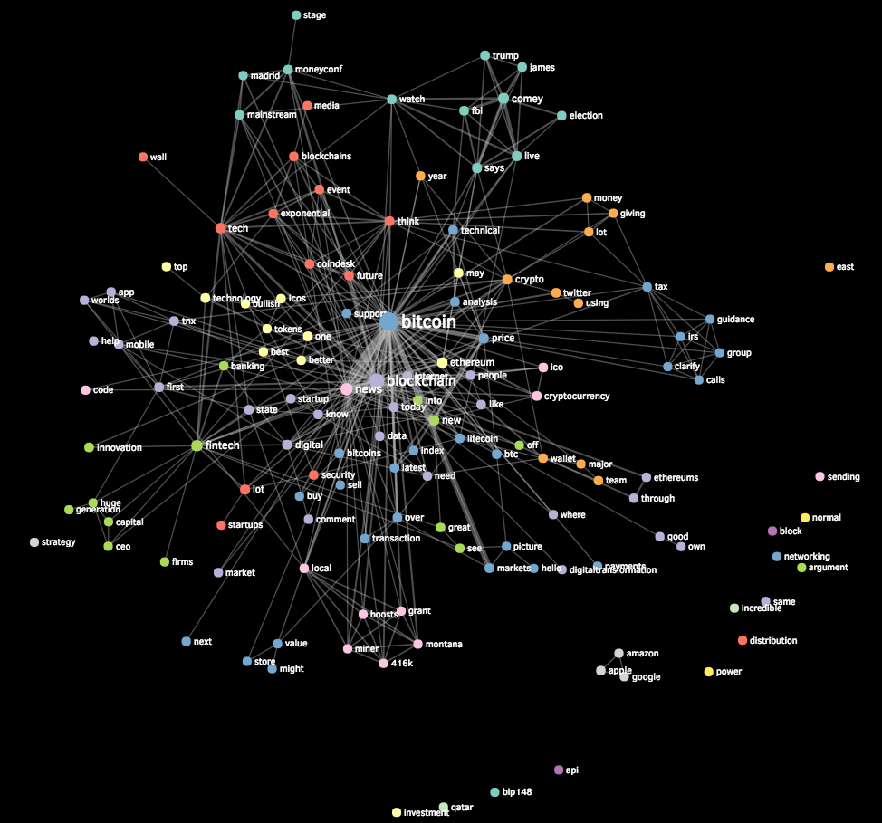 bitcoin blockchain update frequency