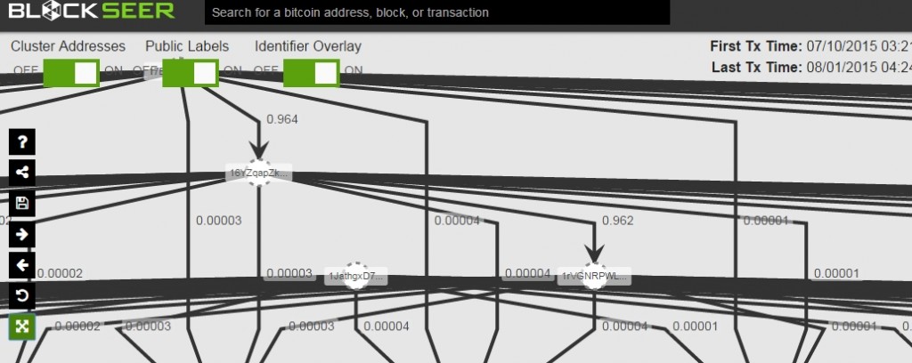 realtime blockchain visualization