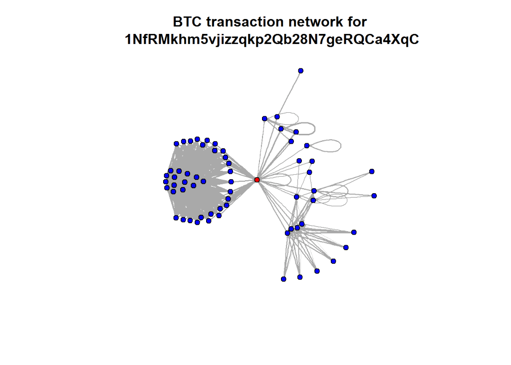 bitcoin blockchain visualization