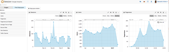 Realtime dashboard reports in DataLion software, dashboard tools