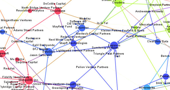 Big Data Investment Map (Sample)