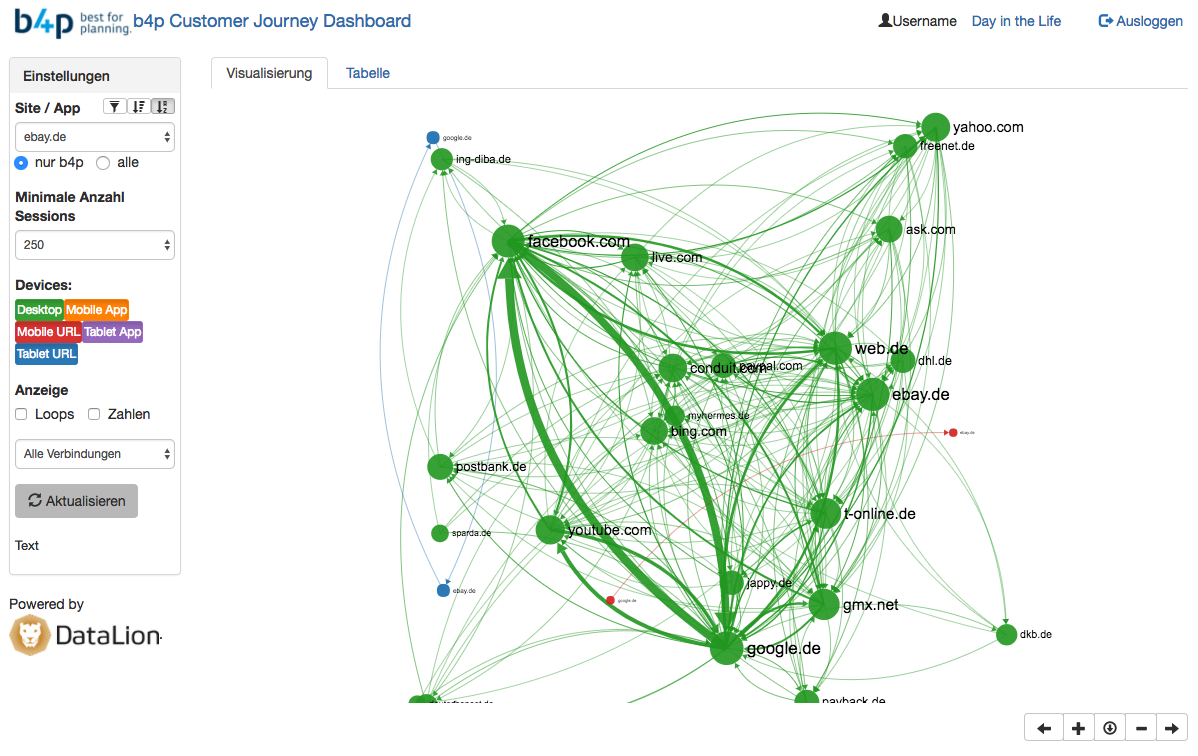 Customer Journey Network