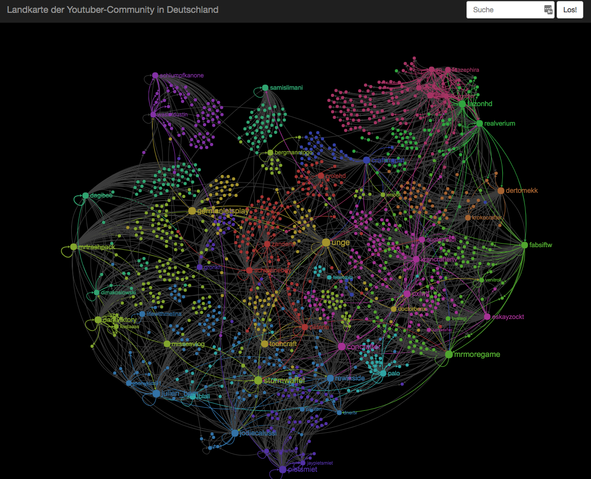 Visualization. Визуализация сети. Нейросеть визуализация. Визуализация сетевых данных. Визуализация интернета.