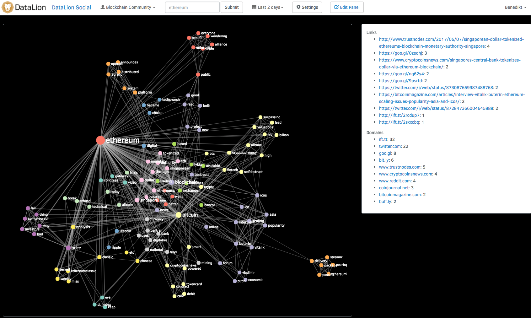 Social Media trends with Datalion dashboard software