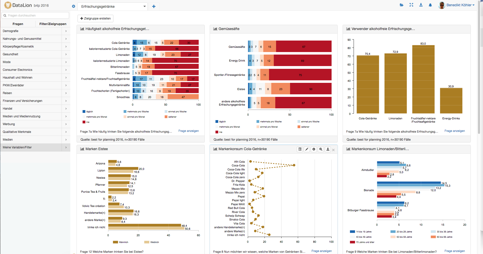 Marktforschungsinstitute dashboard software, dashboard for market research institutes