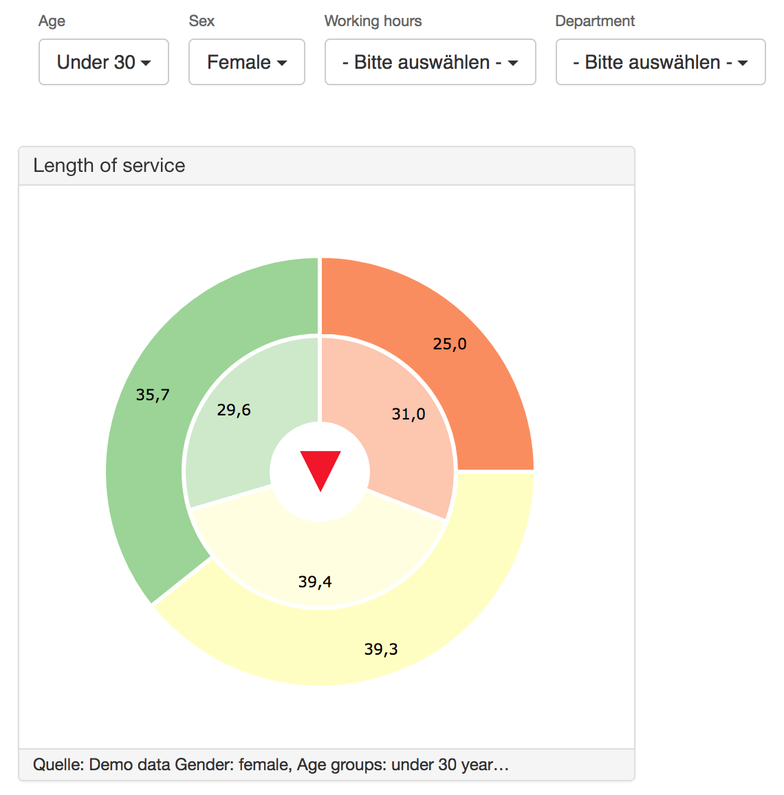 Datenanalysetools Nested donut with arrows