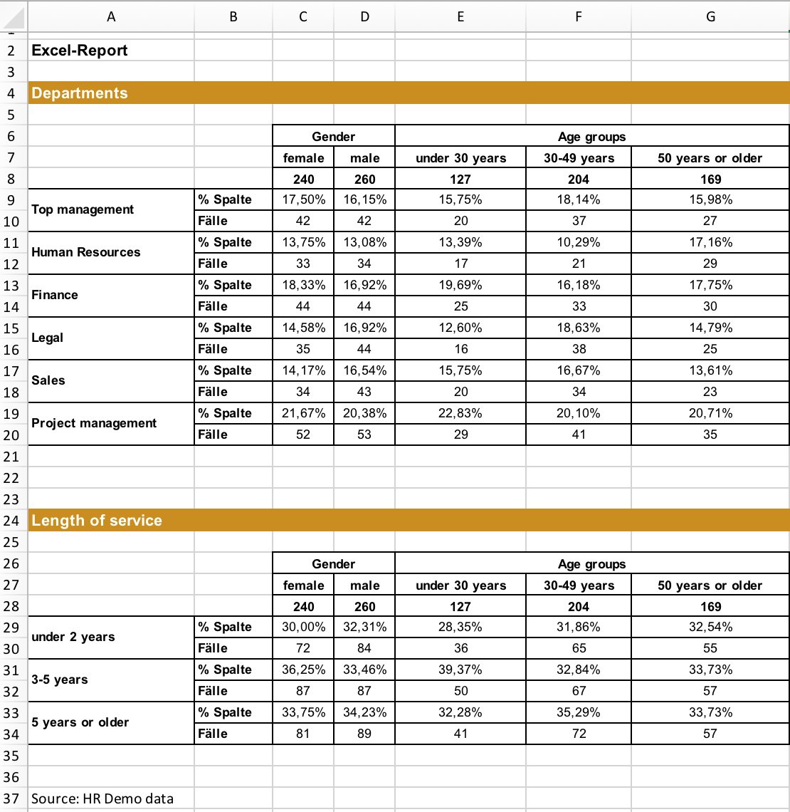 Excel report exported with DataLion dashboard tools