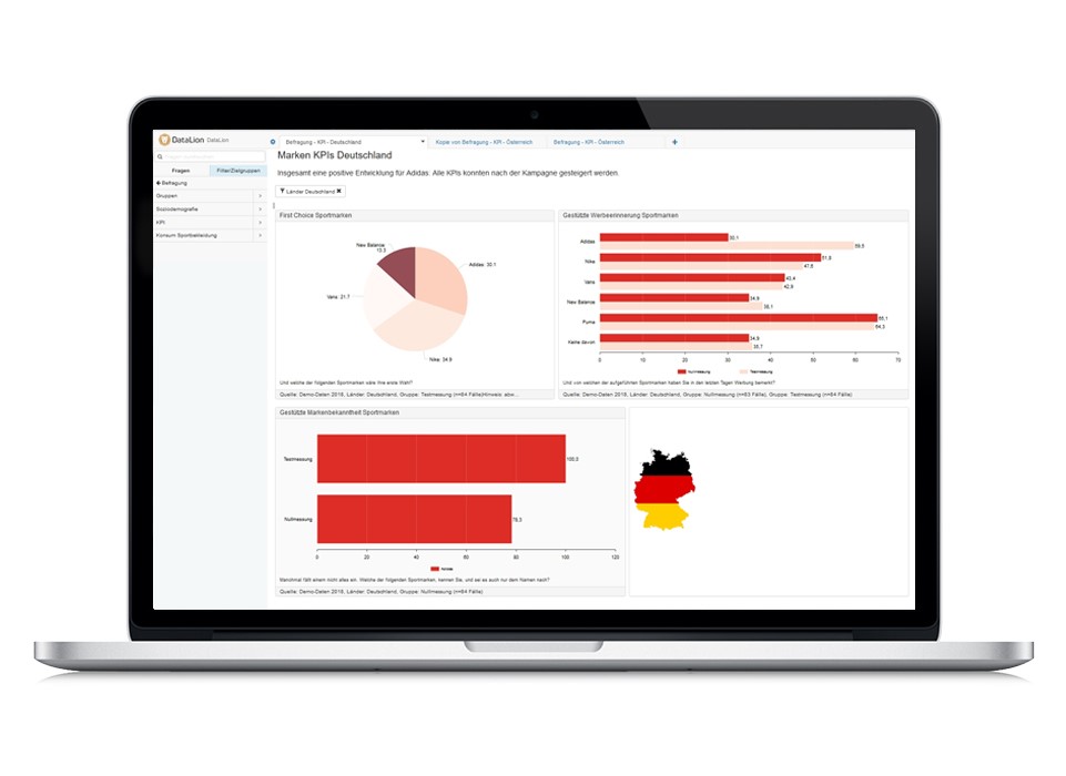 Dashboard solution checklist, how to find right dashboard software