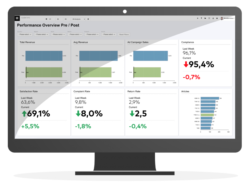 KPI dashboards, KPI Performance overview from DataLion