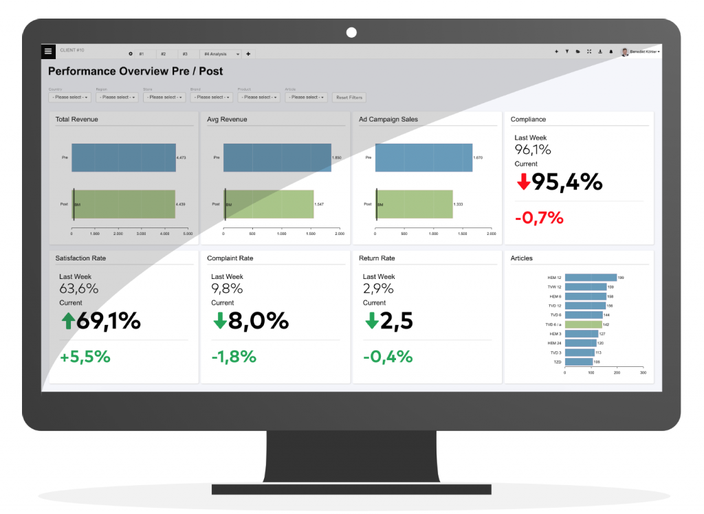 KPI indicator in KPI Dashboard