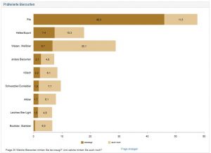 Chart-Typen data analysis tools diagramm: Balken-Diagramm gestapelt