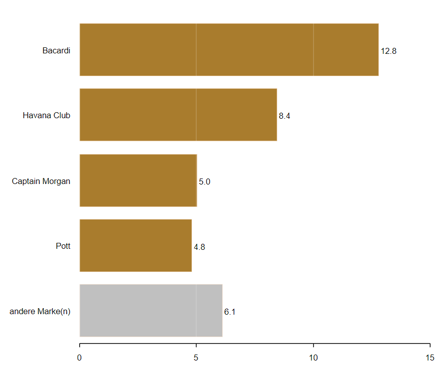 Balken Diagramm Datalion