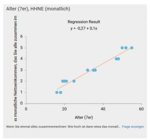 data analysis tools for dashboards Chart type: Scatterplot