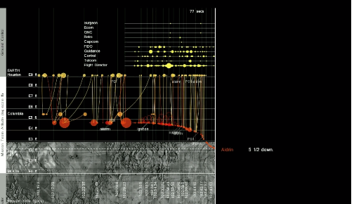 Apollo 11, landing, data software, Weltraum Visualisierung