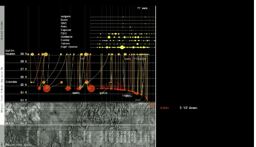 Apollo 11, landing, data software