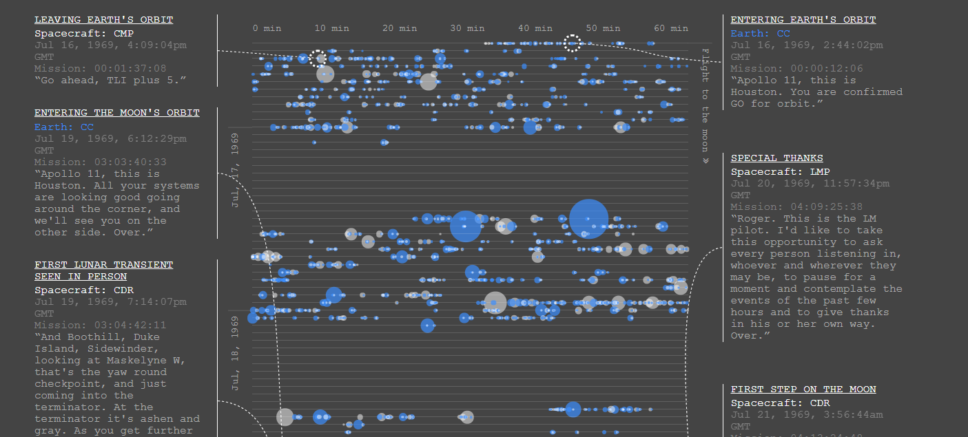 Infographic Luna conversations, data software