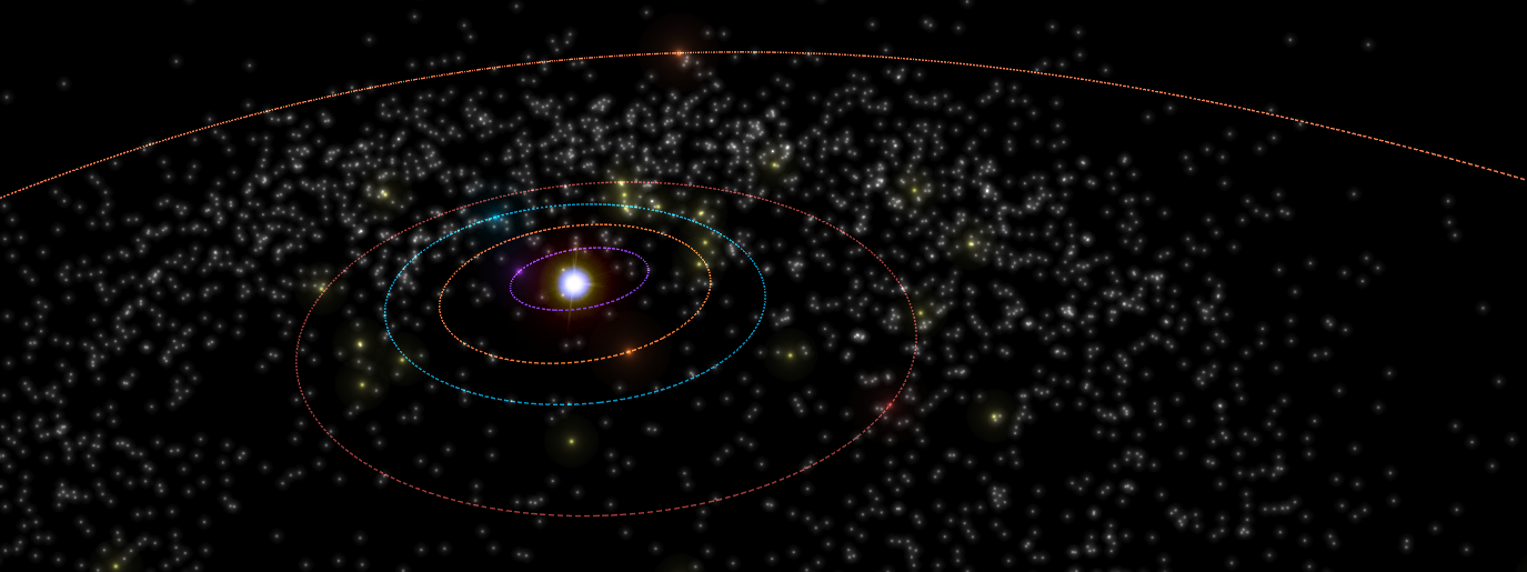 space visualization, free dashboard software,3D visualization Asteroid