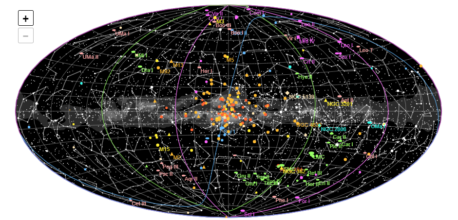 space visualization, free dashboard software, visualization of stars and galaxies