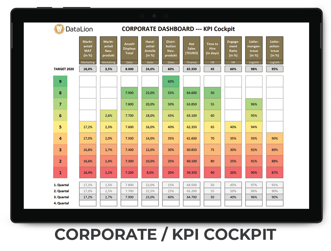 Ready-made high-quality business dashboards for KPI cockpit/corporate KPI